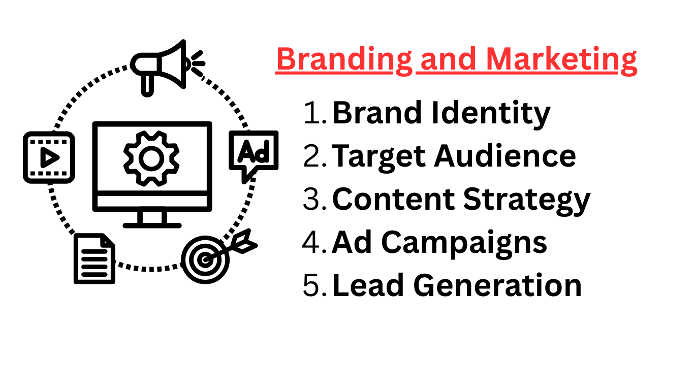 Branding and marketing