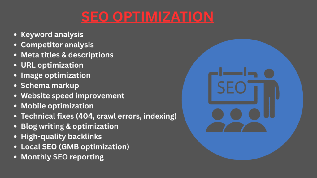 SEO optimization and services
