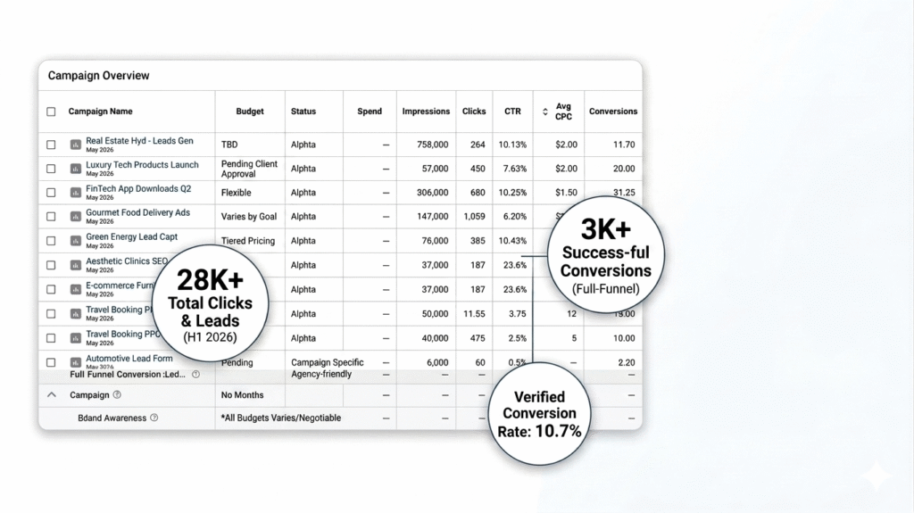 WE ARE BEST DATA DRIVEN PERFORMANCEBASED EXPERTS FOR QUA;ITY LEADS